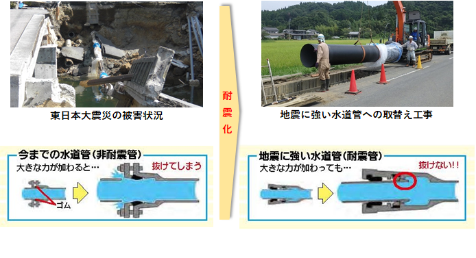 非耐震管・耐震管への取替